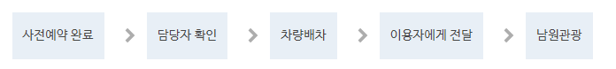 남원 관광택시