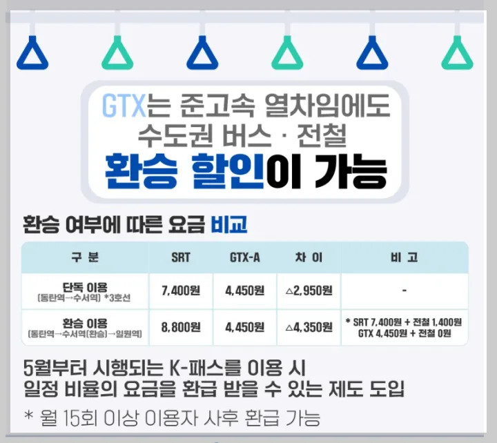 GTX A 환승할인