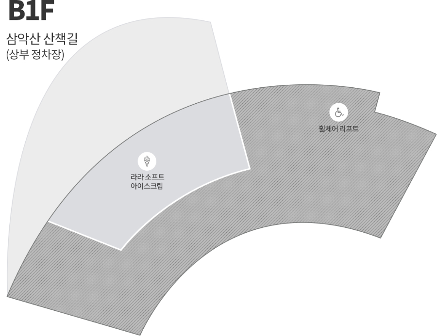 B1F 삼악산 정차장(상부 정차장)