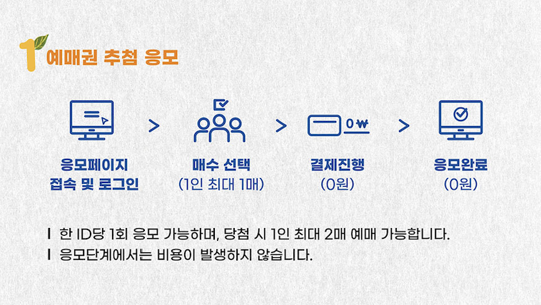 2025 경복궁 생과방 체험 예약 방법 및 일정 완벽 안내 (+ 궁중다과 구성 총정리)