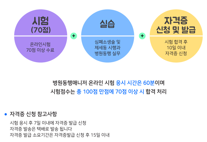 병원동행매니저 자격증