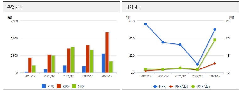 한미반도체 주가 가치분석