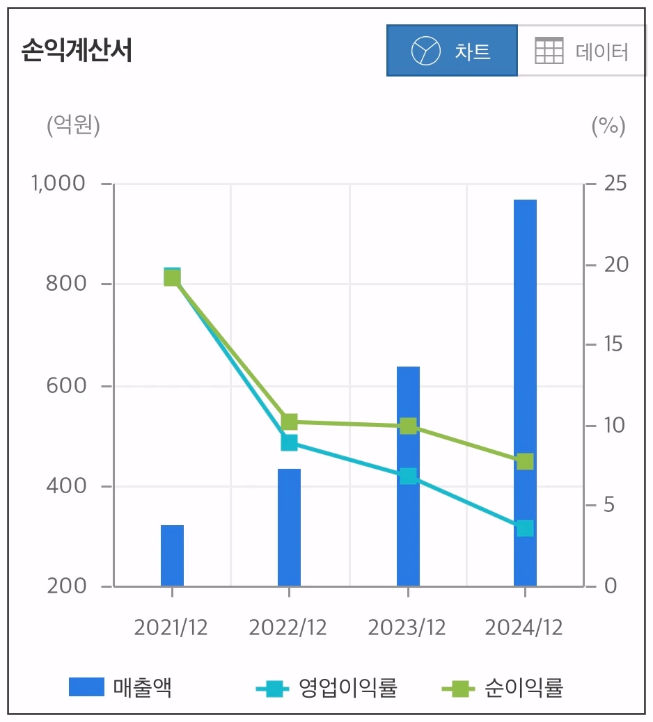 가온칩스-손익계산-차트