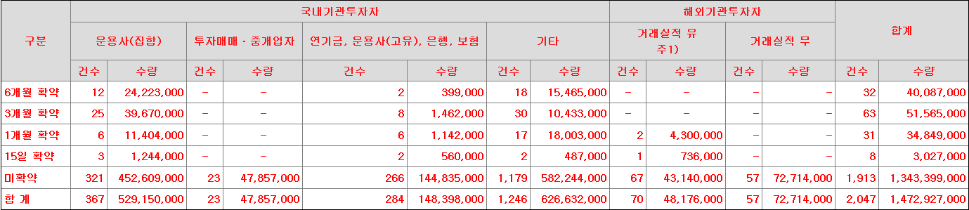 전진건설로봇 보호예수