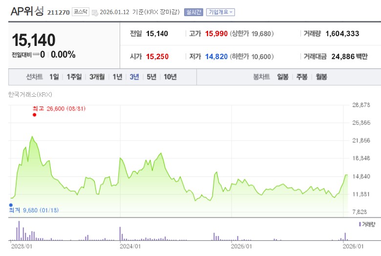 AP위성