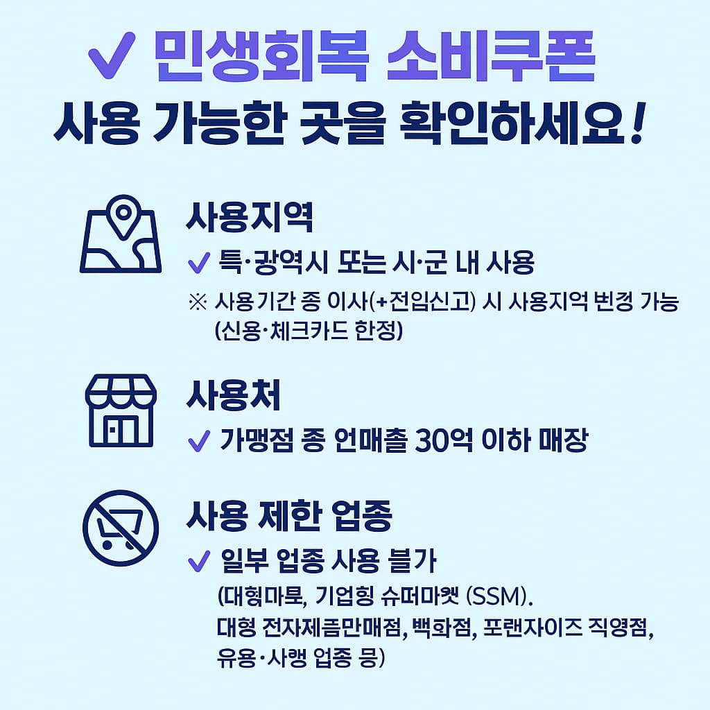 민생회복 소비쿠폰 사용지역 및 제한 업종 안내