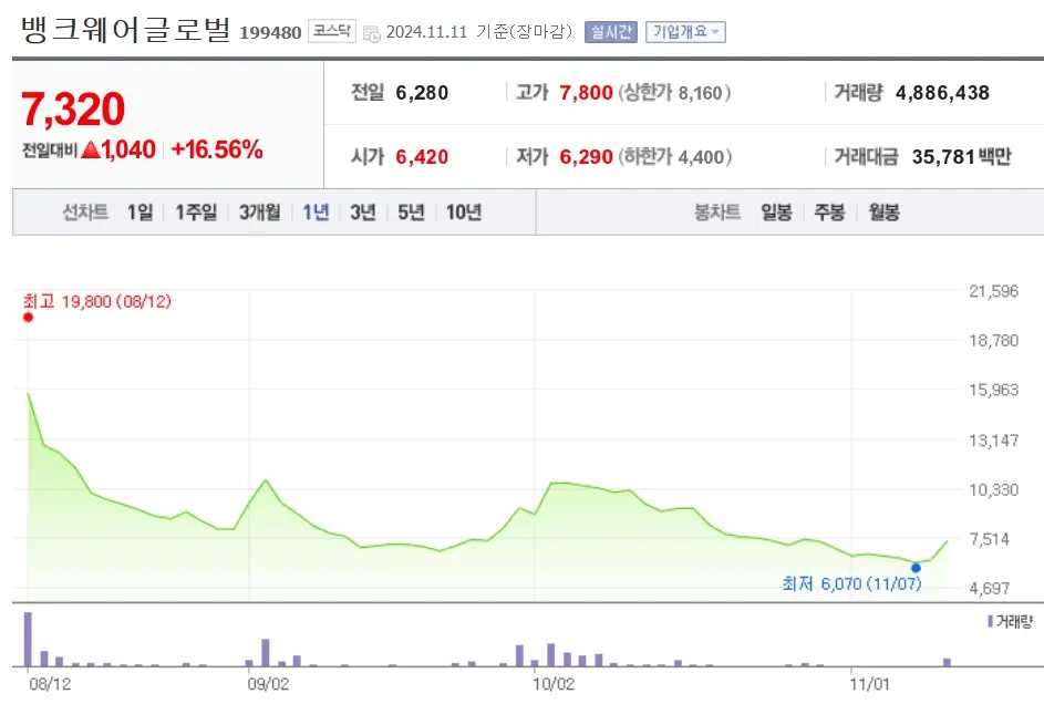 NFT 관련주 수혜주