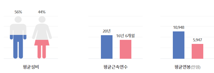 대한항공-연봉-합격자 스펙-신입초봉-외국어능력