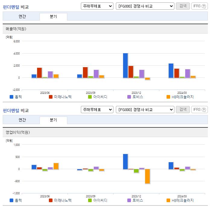 톱텍_업종분석