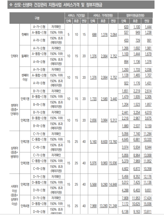 2024년 정부지원 산후도우미 서비스 가격 및 정부지원금