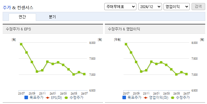 남해화학_컨센서스