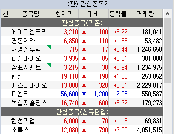 주식 관심종목