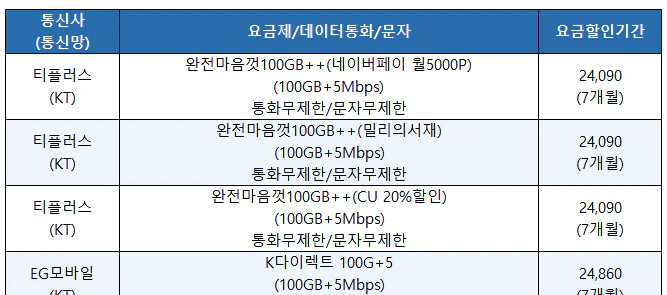 알뜰폰_100GB이상_요금제