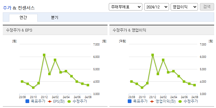 스톤브릿지벤처스_컨센서스
