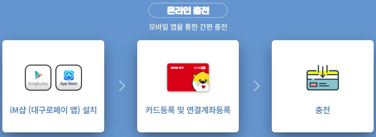 대구로페이 사용방법 완벽정리! 발급부터 충전, 결제까지