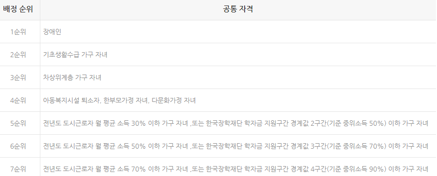 한국사학진흥재단 기숙사형 청년 주택 배정 순위