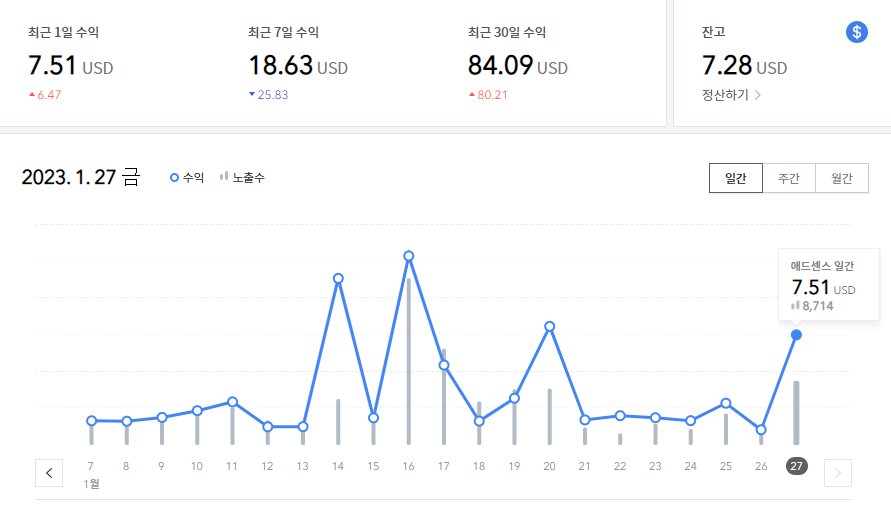 티스토리 수익인증