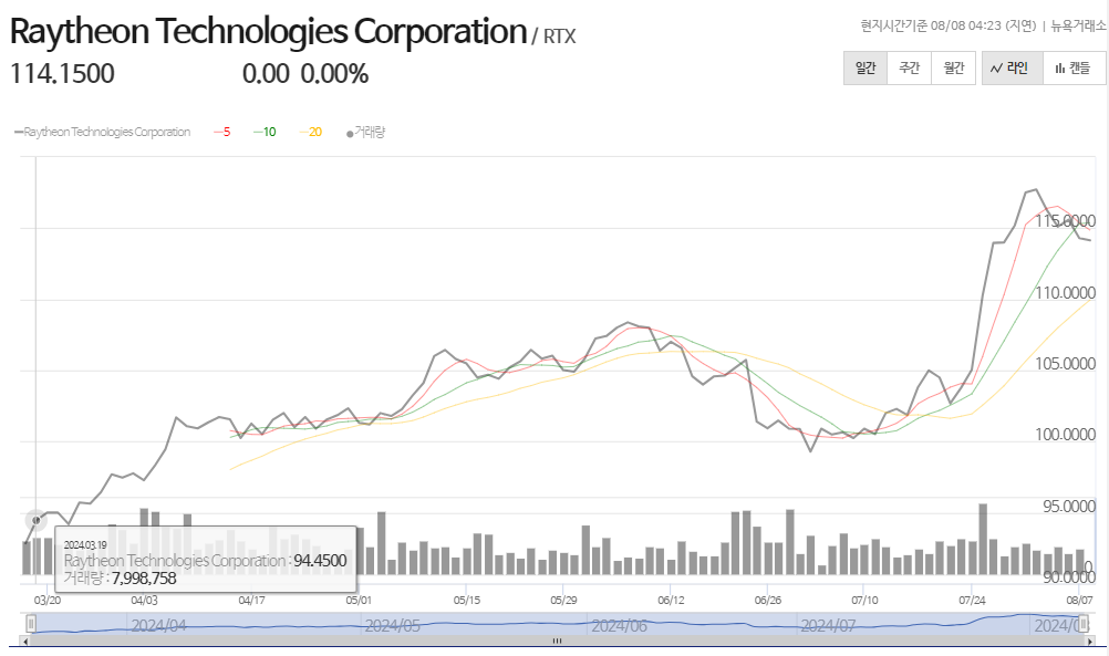 방산주 (방위산업 관련주)