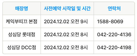 성심당 매장별 예약 연락처 및 시간
