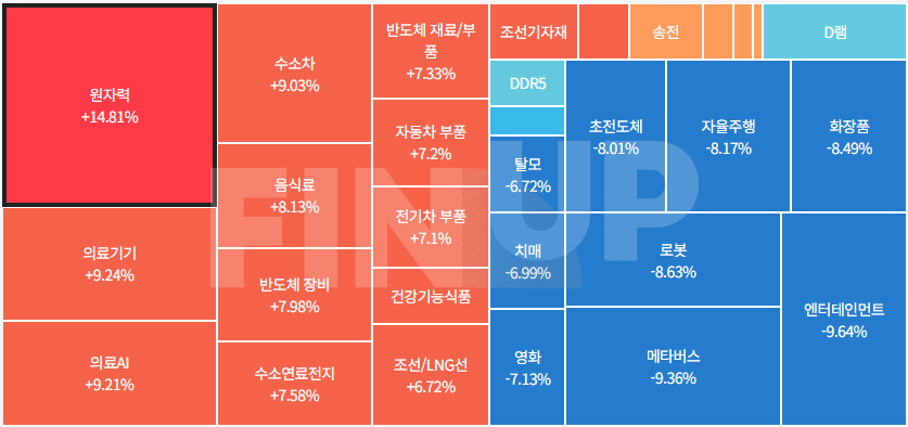 25.08.21(목) 오늘의 테마동향 및 특징주 정리