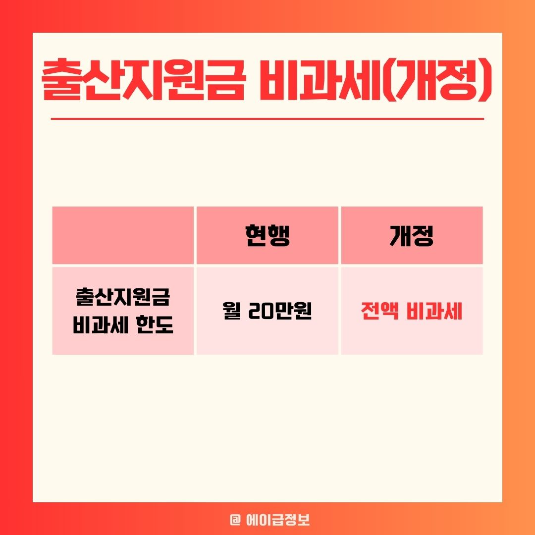 기업 출산지원금 비과세