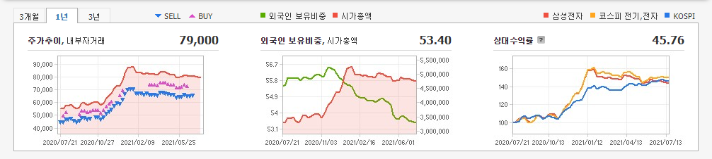 EUV-관련주