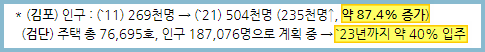 김포-검단-인구증가
