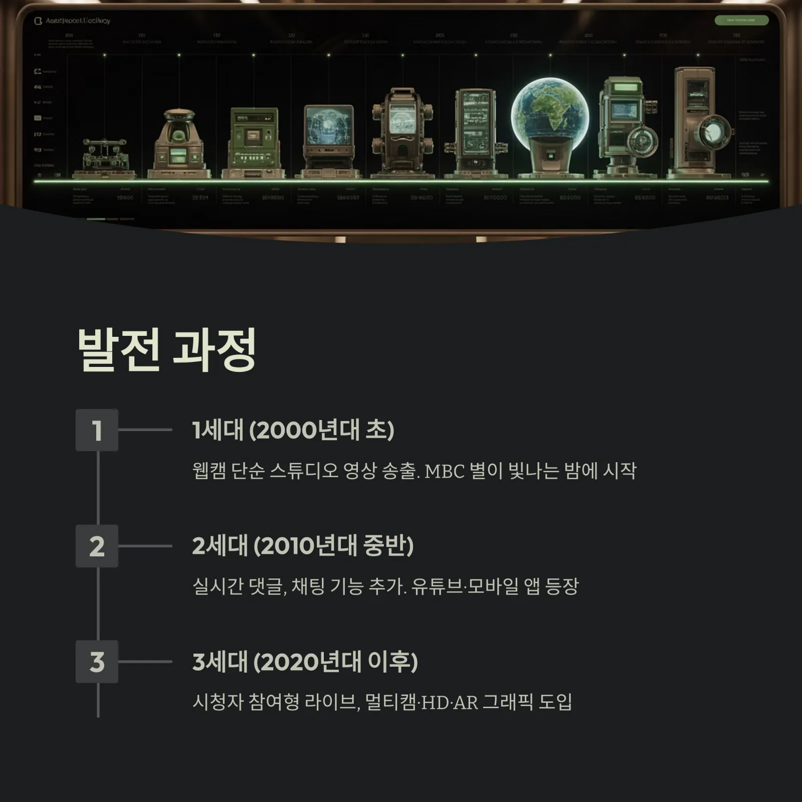 보이는 라디오 완벽 가이드|라디오의 진화, 실시간 영상과 감성의 만남