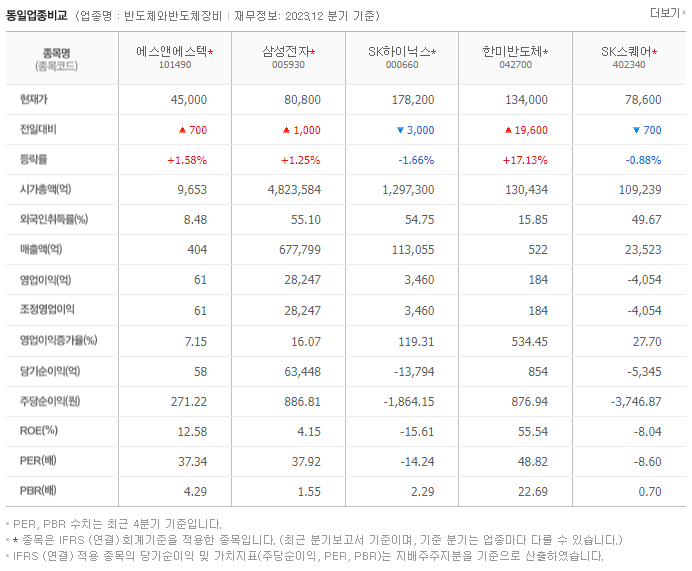 에스앤에스텍_동종업비교자료