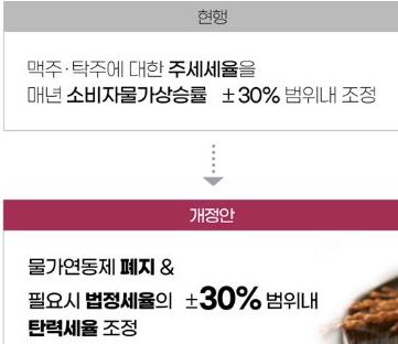 주세율 물가연동제 개선