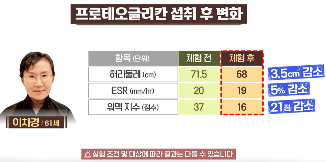 프로테오글리칸 효능