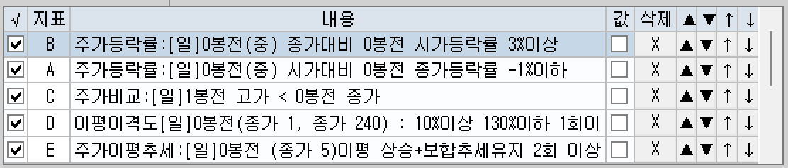 .눌림목 매매 강한 상승 신호인 상승형 음봉