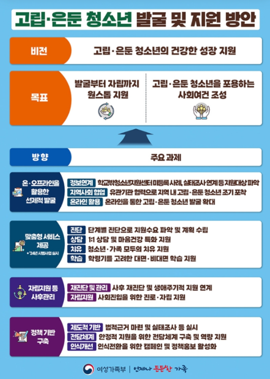 고립은둔청소년 포스터