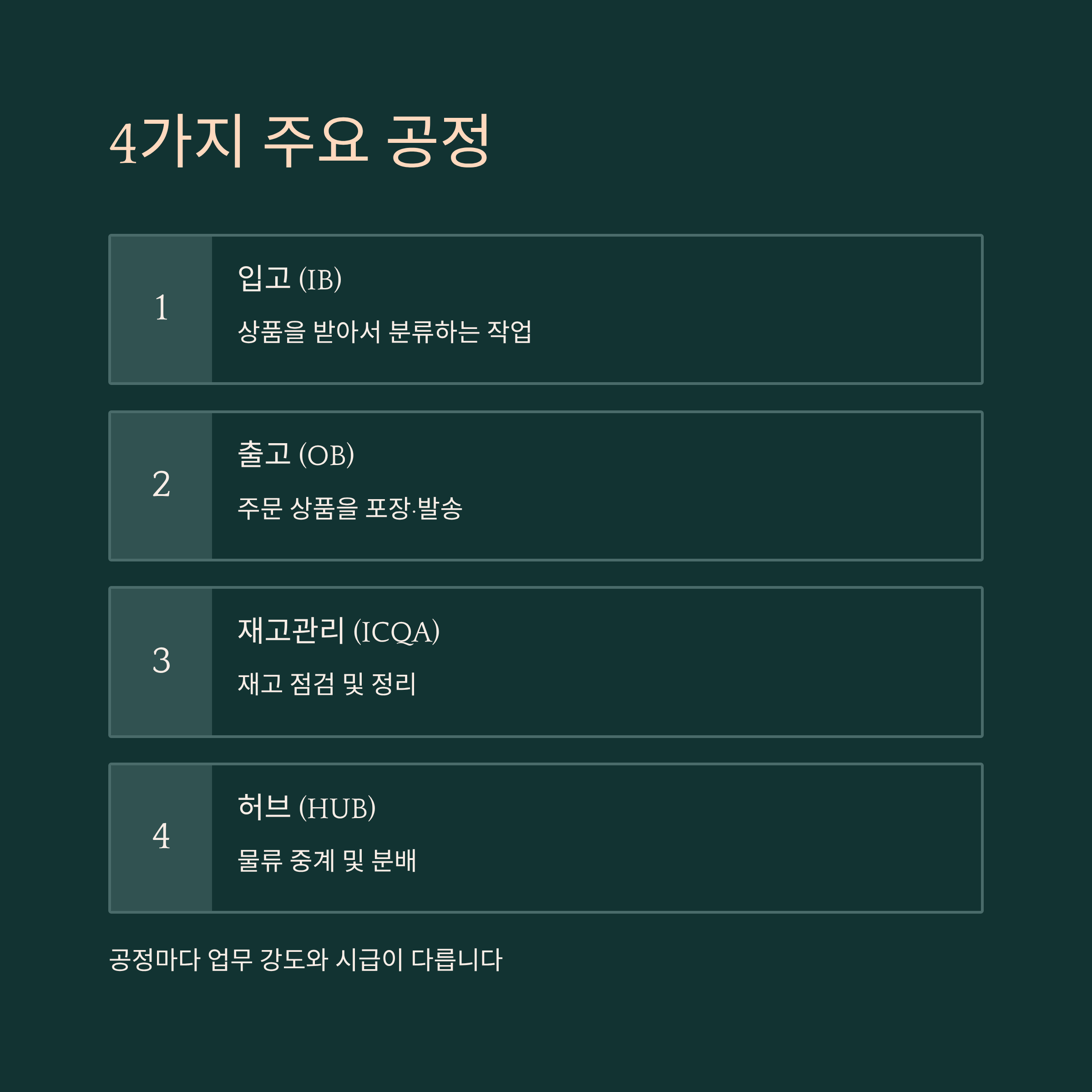 양주 쿠팡 물류센터
