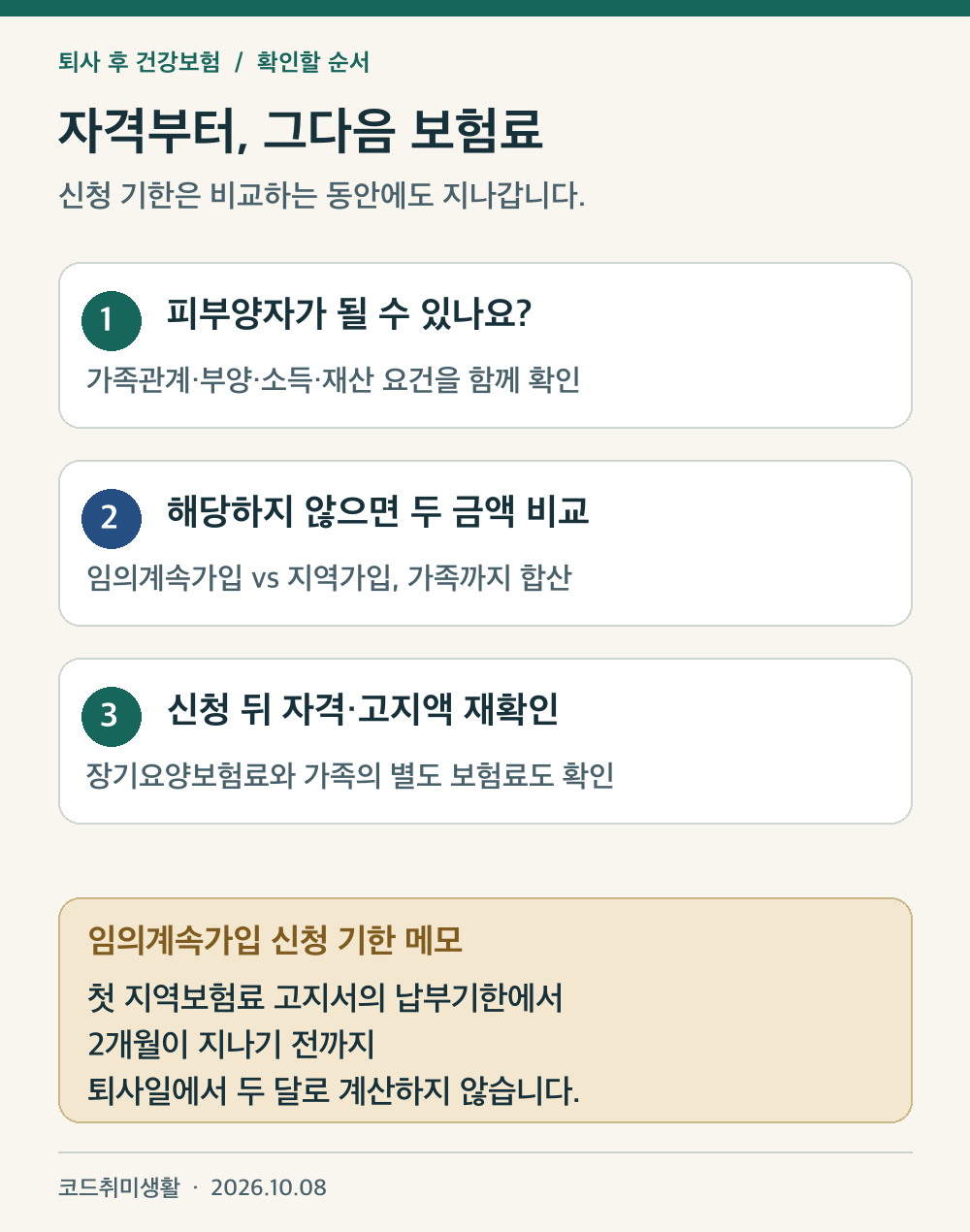 피부양자 가능 여부를 확인하고 해당하지 않으면 임의계속가입과 지역가입의 가구 전체 보험료를 비교하되 최초 지역보험료 납부기한을 기록하는 순서