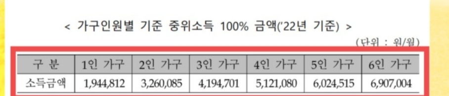 청년내일저축계좌