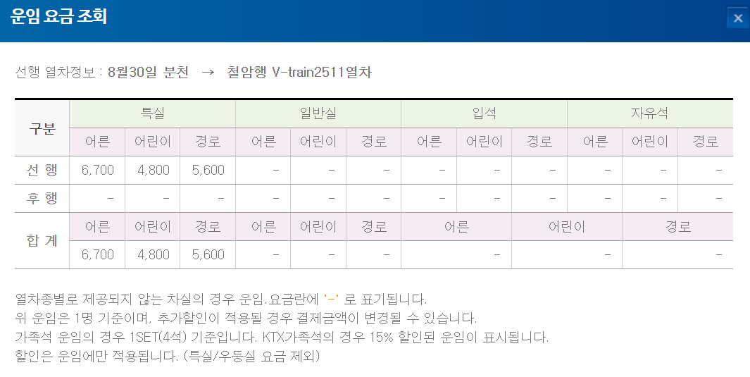 백두대간 협곡열차 (V-train) 운임요금