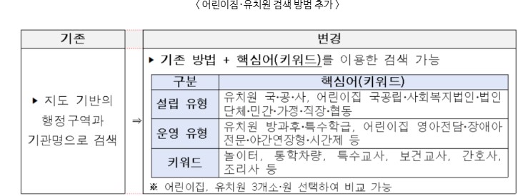 어린이집 검색방법 추가