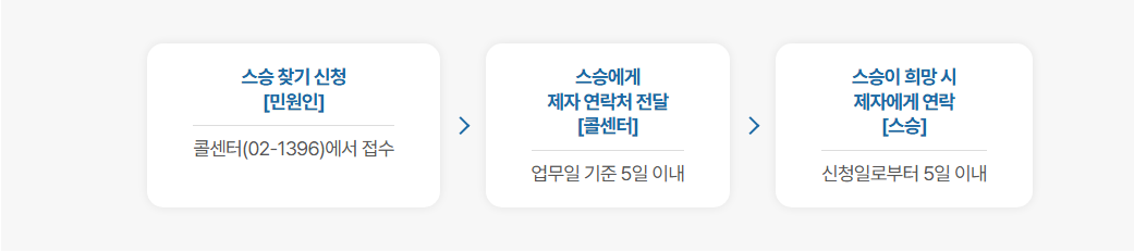 잊지 못할 스승님, 다시 만나는 감동: 교육청 선생님 찾기 A to Z (2025 최신 정보)