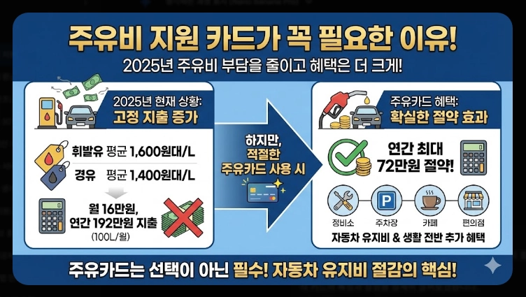 주유비 지원 카드 추천