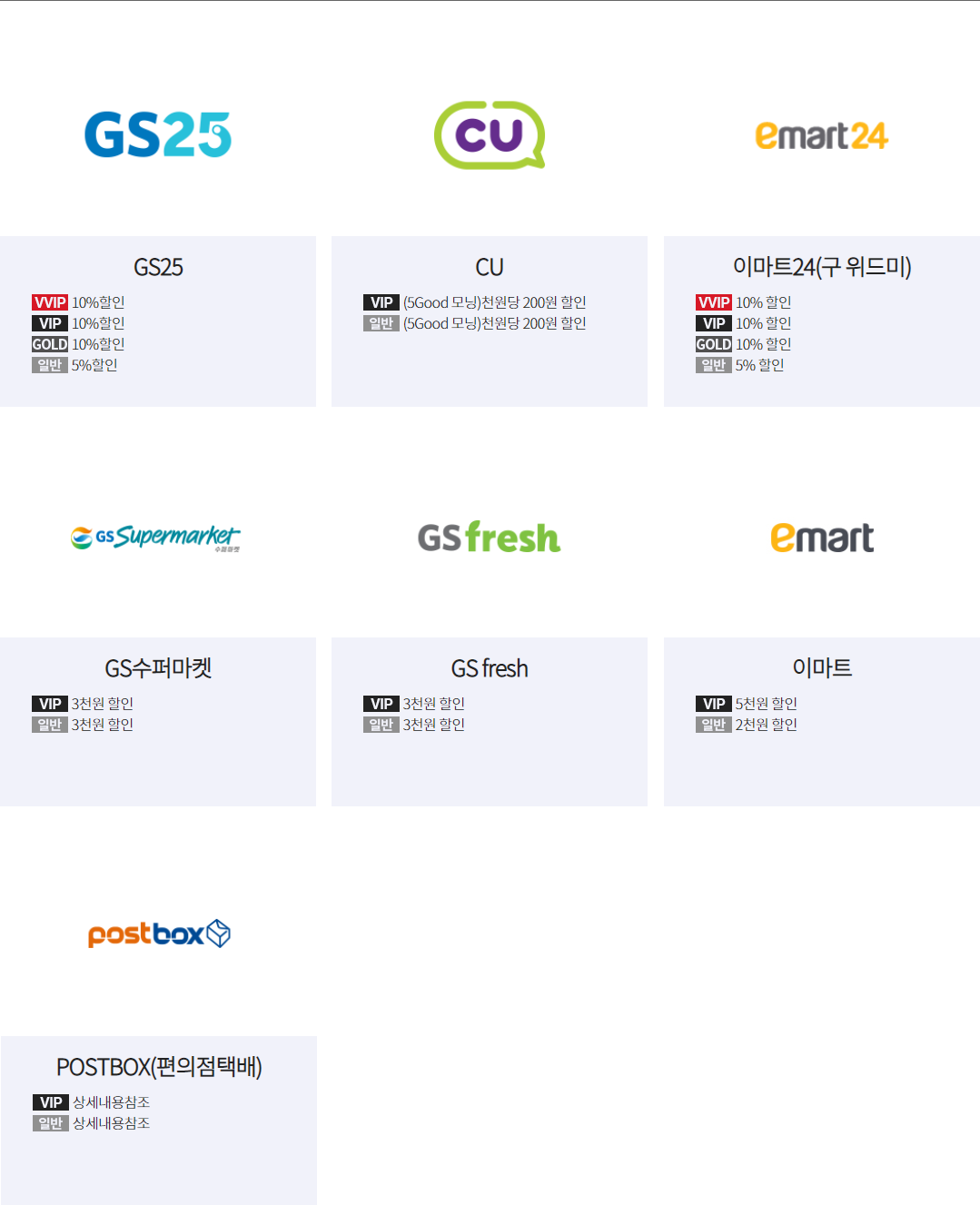 편의점 마트 할인 제휴사