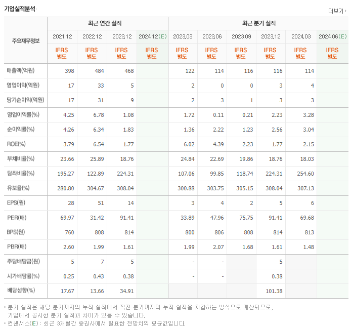 보락_실적
