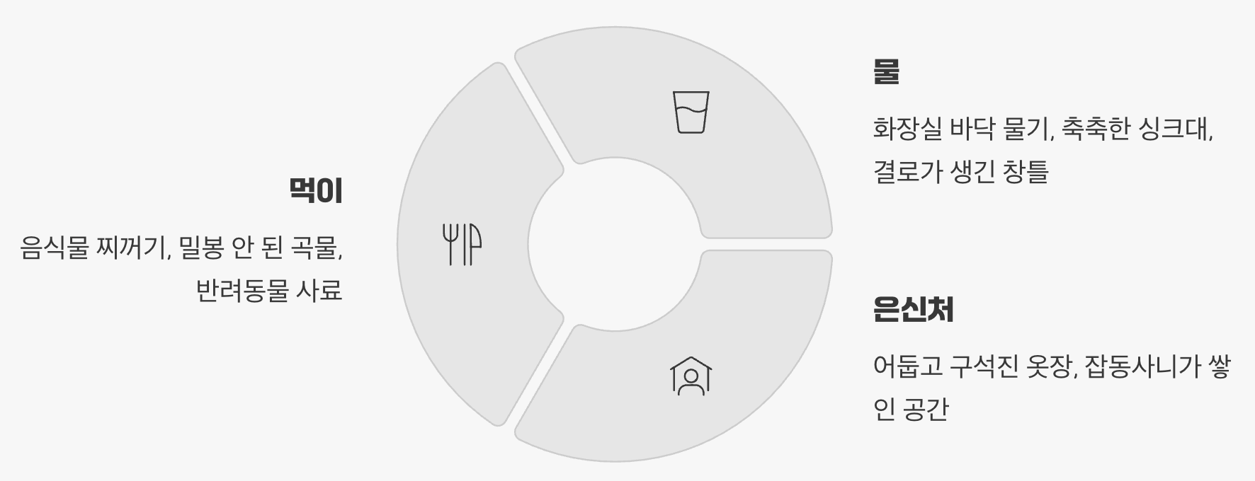 벌레를 불러 모으는 3대 요소