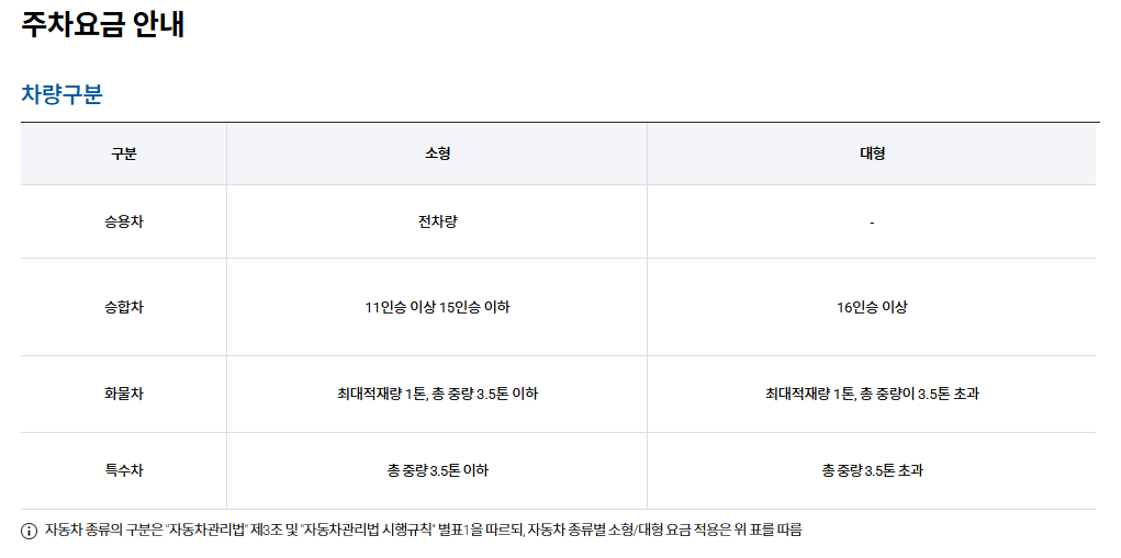김포공항 주차요금 2025 최신: 5개 주차장 완벽 비교와 50% 할인 꿀팁!