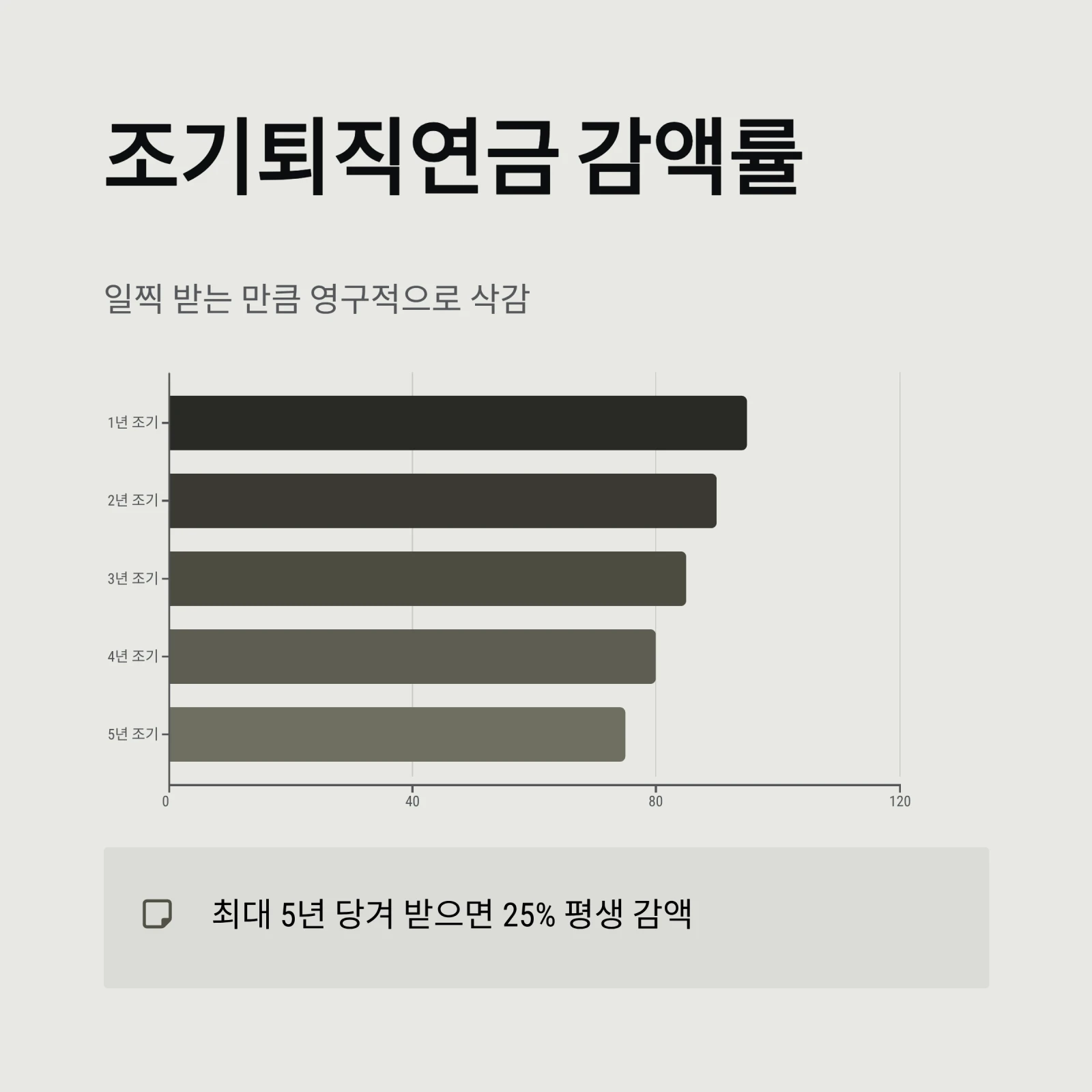 공무원연금 한눈에 정리: 수령액 계산, 지급 나이, 조기연금 조건까지 (2026년 최신)