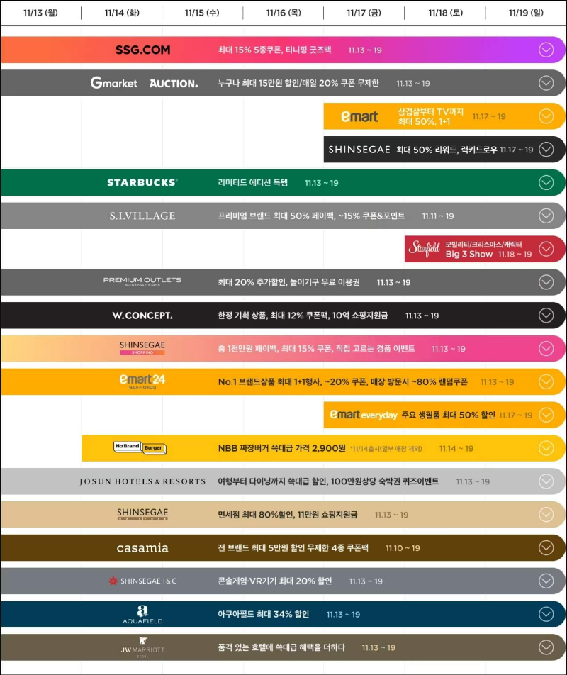 신세계그룹-그룹사별-쓱데이-일정표