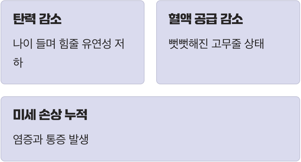 왜 하필 지금일까? 예전 같지 않은 몸의 신호