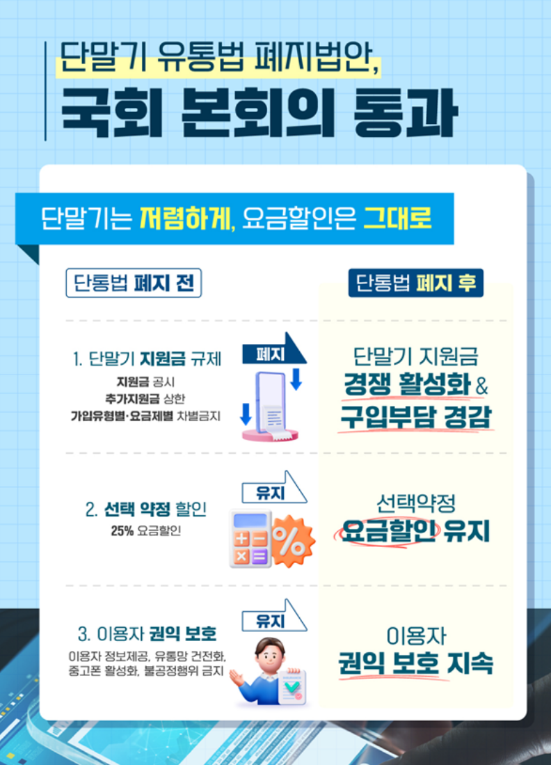 단말기 유통법 폐지: 소비자 부담 경감과 시장 경쟁 활성화의 전환점