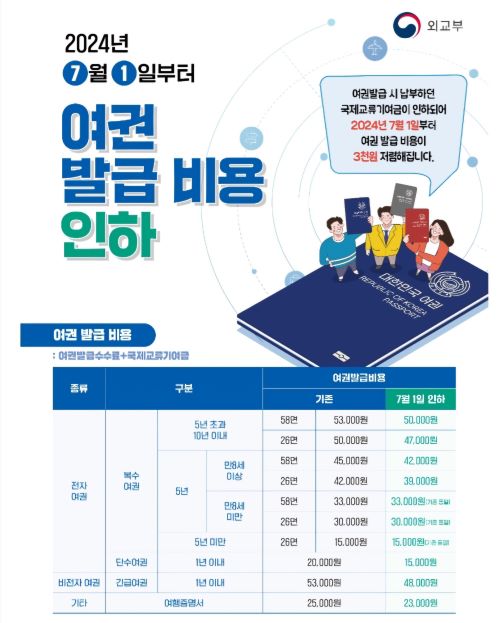 여권 발급 비용표