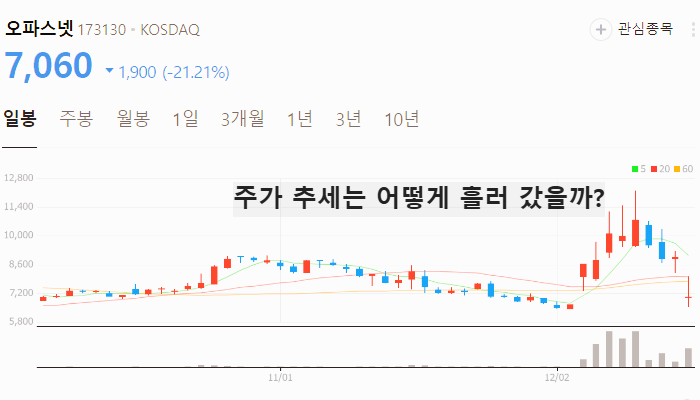 한동훈 관련주 인맥 정책주 TOP10